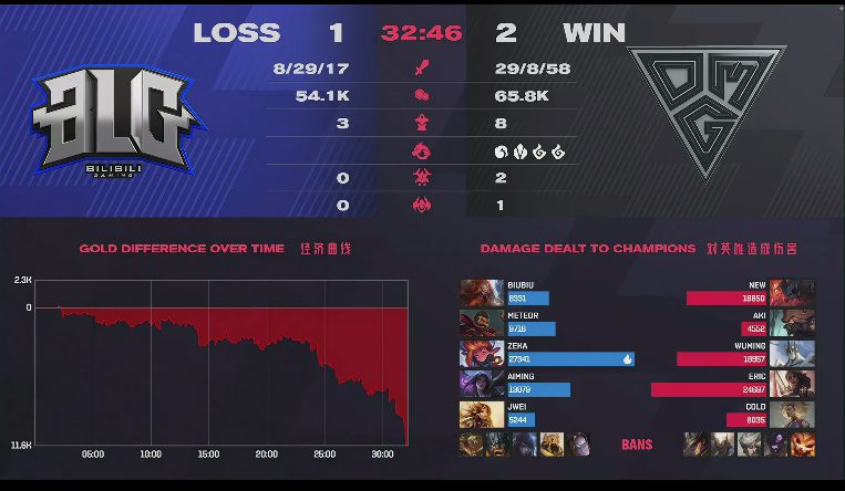  科雷蒙中场控制力制胜掌控比赛节奏  
